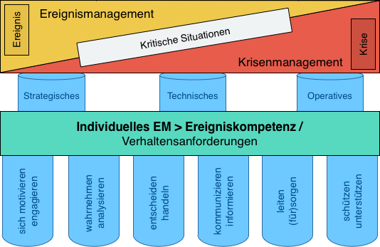 Schema